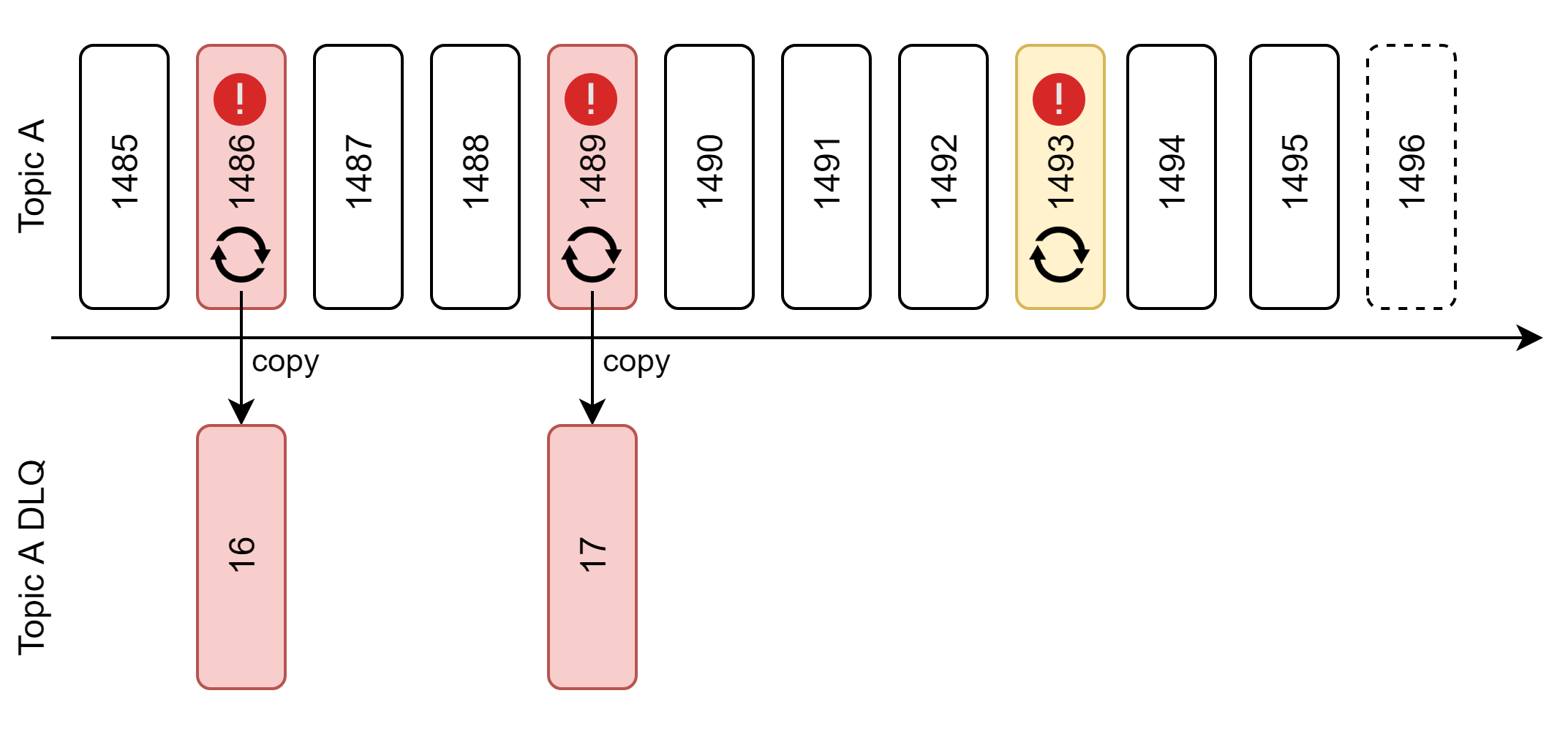 2019-09-05-Kafka-DLQ-Strategy03.png